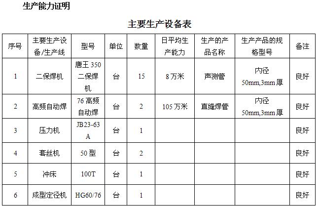 宿州桩基声测管主要生产设备-1