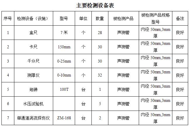 宿州桩基声测管主要生产设备-2