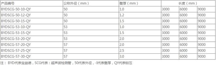 宿州承插式声测管规格尺寸