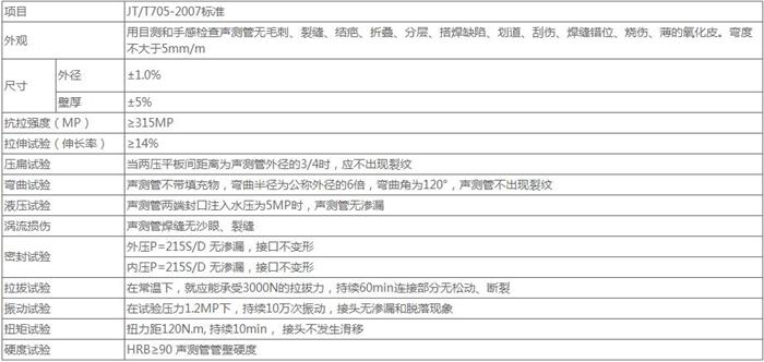 宿州套筒式声测管厂家技术参数